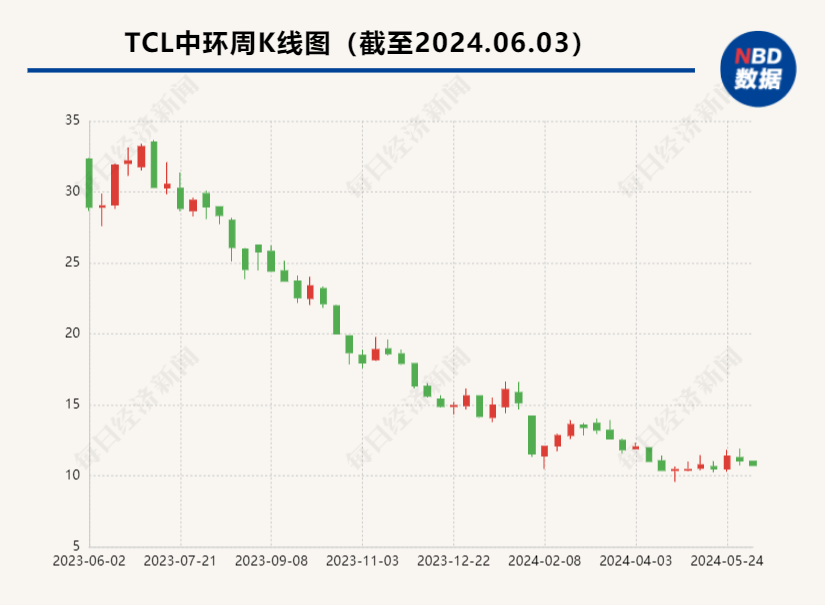 TCL中环欲斥资1.975亿美元控股Maxeon，将充分发挥专利力量？