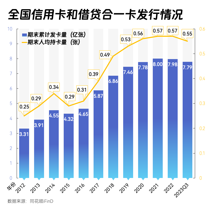 多家银行开展个人客户身份信息核实工作 对不合规客户进行业务限制