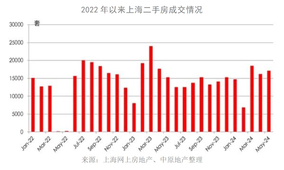 新政效果“一线”观察 | 从“成交未明显提升”到“24小时不打烊服务”，5·17新政后上海楼市渐次升温