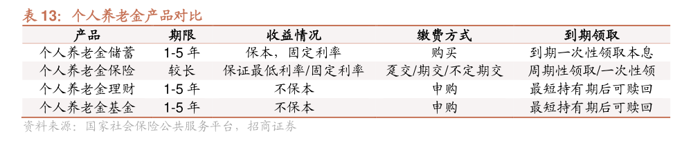 9家养老险公司一季度净亏损逾4亿 ，转型调整下，养老险公司路向何方？