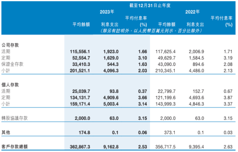 九江银行一季报营收、净利续降，信用减值逐年走高