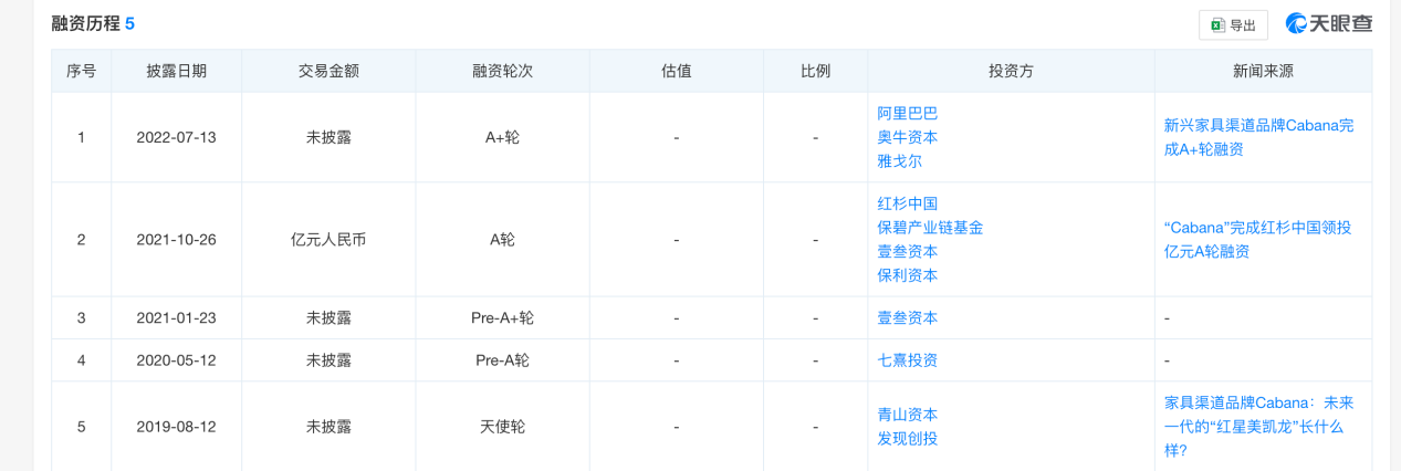 “退不了钱，来店里搬点东西”，高端网红家居店被指以货抵债 创始人还在辟谣：会一直经营下去