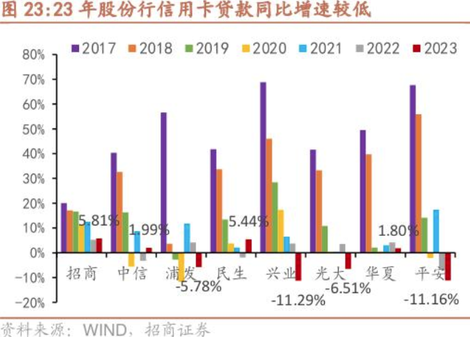 直击股东大会丨招行行长王良：今年净息差下行空间不大，盈利水平将呈现企稳态势