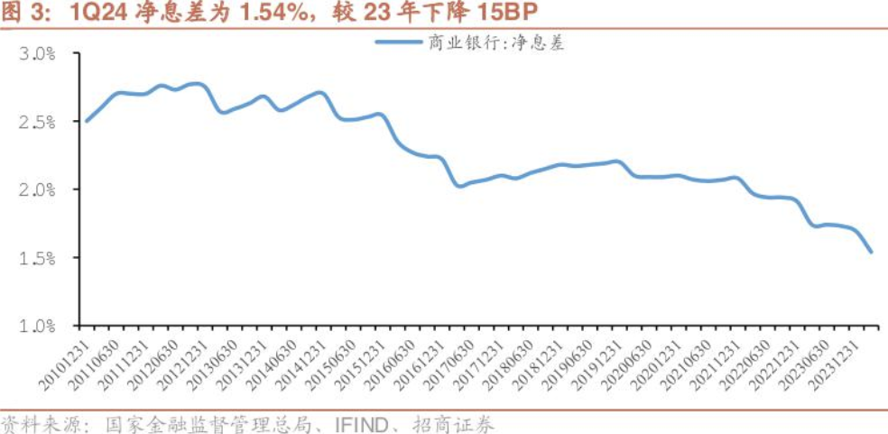 直击股东大会丨招行行长王良：今年净息差下行空间不大，盈利水平将呈现企稳态势