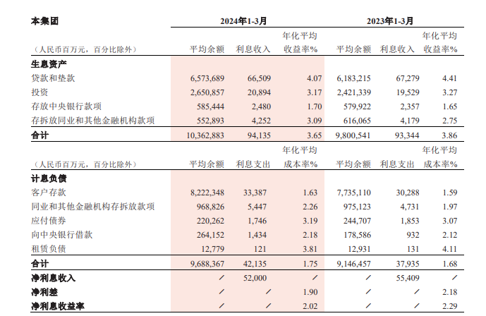 直击股东大会丨招行行长王良：今年净息差下行空间不大，盈利水平将呈现企稳态势