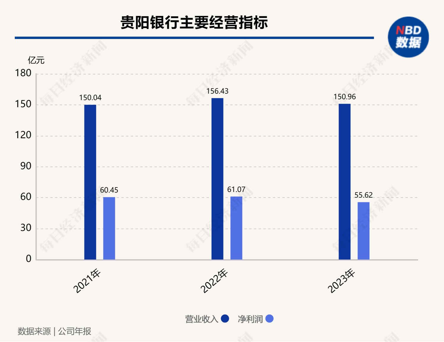 贵阳银行收上交所监管工作函