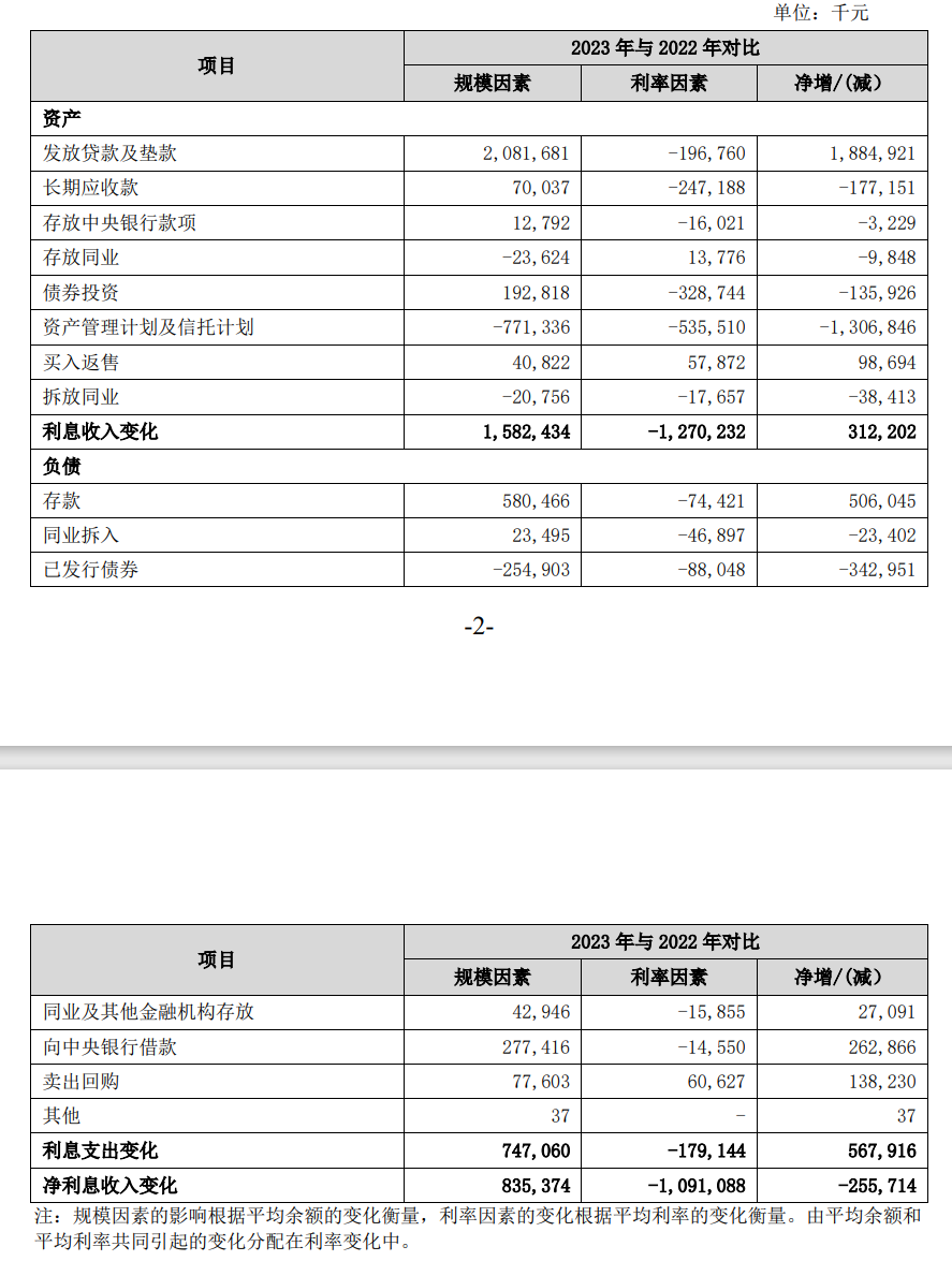 贵阳银行收上交所监管工作函