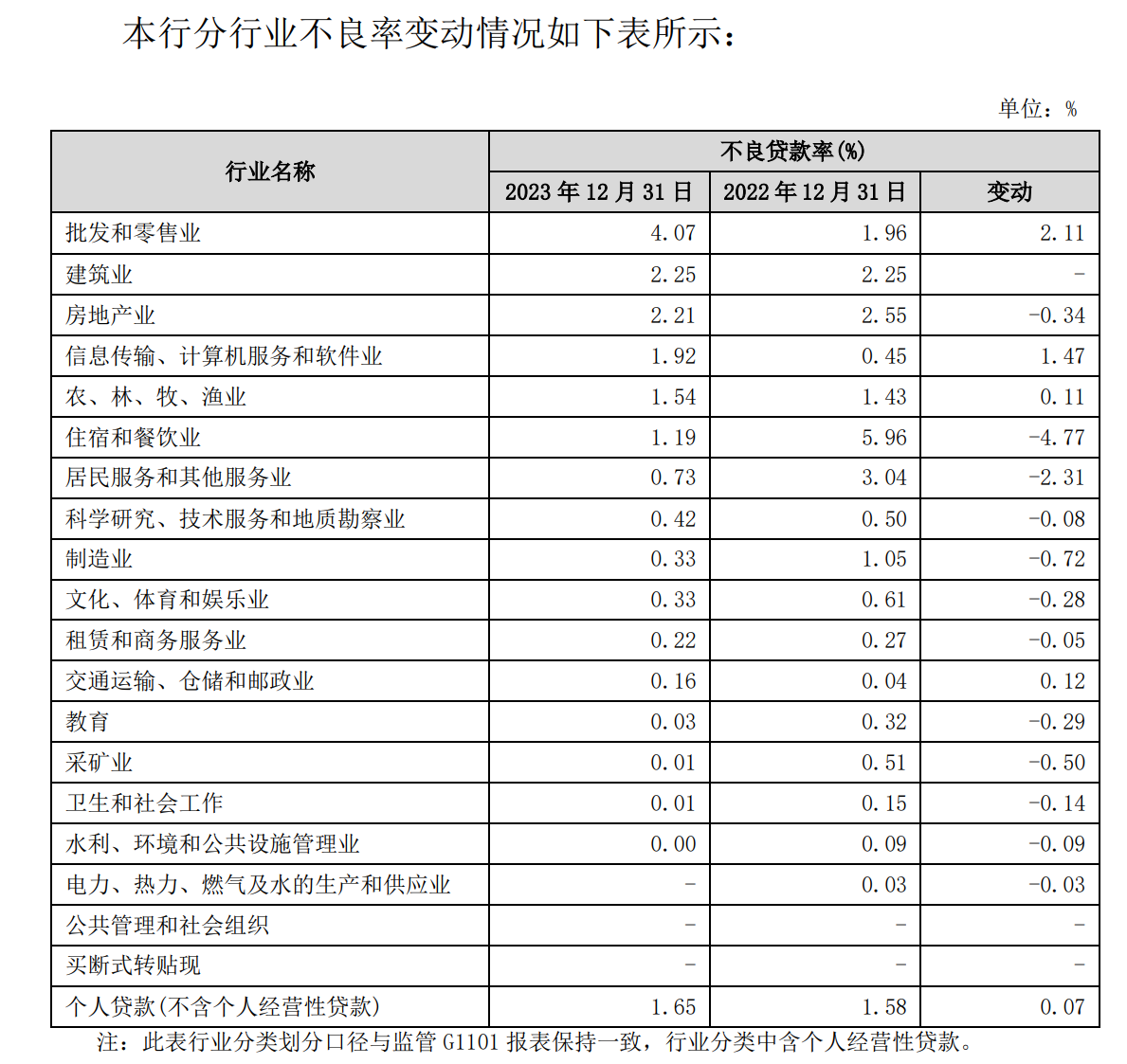 贵阳银行收上交所监管工作函