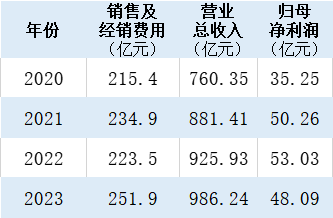 2024体育营销新观察② | 一把双刃剑：高成本与高忠诚度、广受众面的博弈