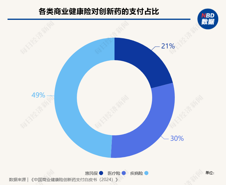 《全链条支持创新药发展实施方案》审议通过 商保与创新药融合发展有望加速