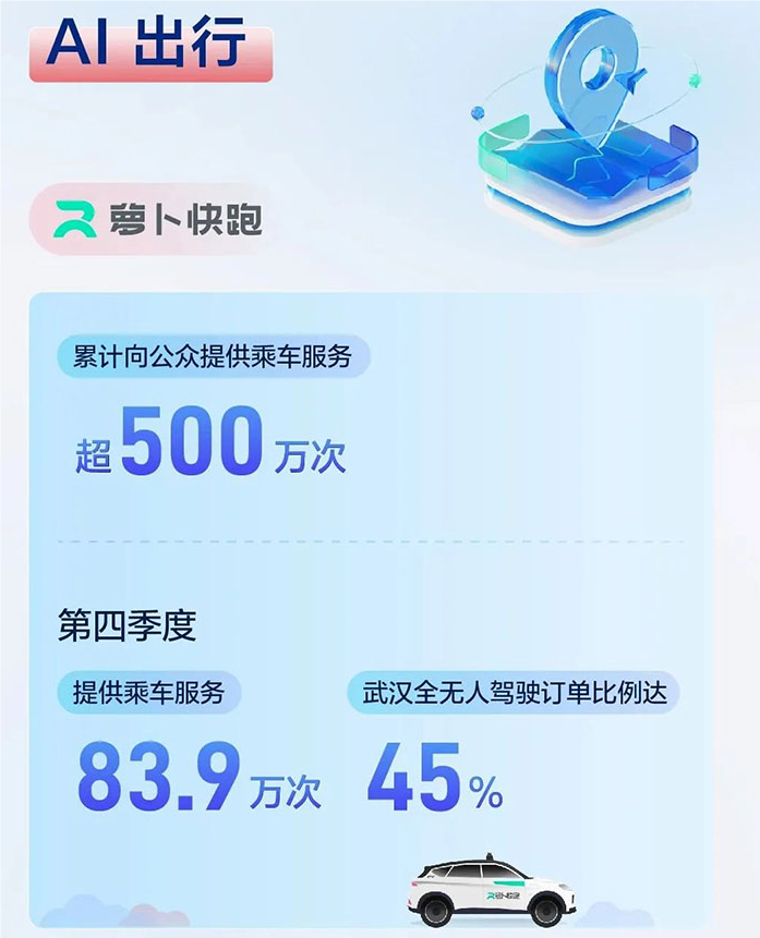 事故责任划分、商业化节点⋯⋯ 跑在中国无人驾驶前面的萝卜快跑，还有很多问题仍待解答