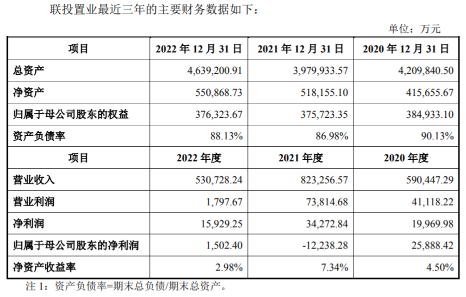 企业观察 | “以旧换新”“先住后买”⋯⋯联投置业“千方百计去库存”，上半年在“大本营”武汉销售额仍腰斩