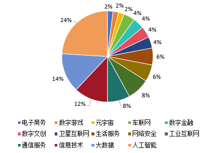 融合·创新·跨越 成都互联网企业引领产业升级新时代