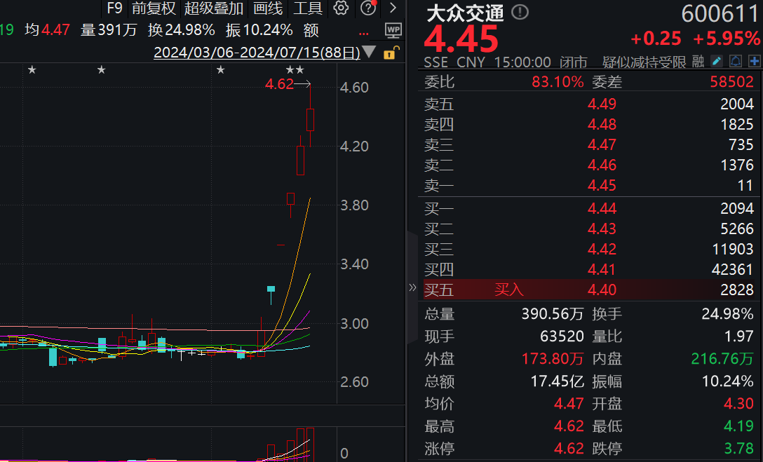 四大行齐创历史新高，A股却再度缩量，市场风格会改变吗？