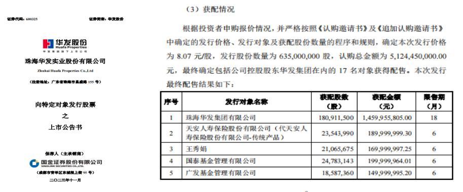 华发股份：资本市场助力高质量发展，累计78亿分红回馈股东！