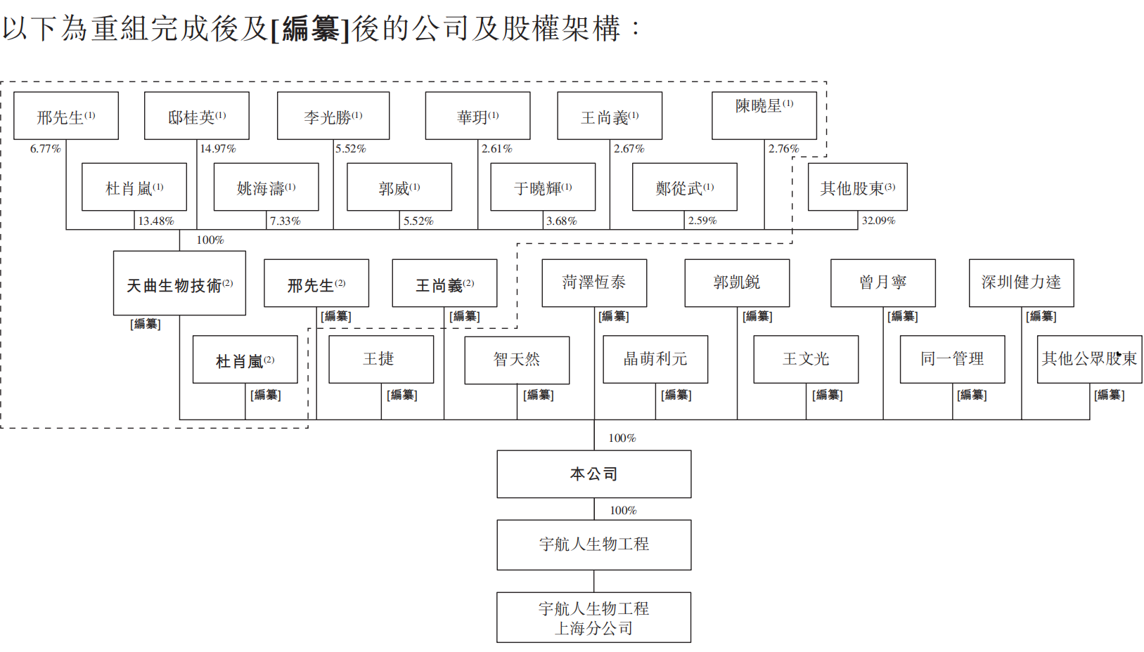 沙棘产品供应商宇航人拟赴港上市：IPO前重组撇清与“直销”关系，品牌管理、产品质量仍有隐忧