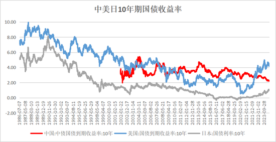 周琼：对大幅降息政策建议的思考