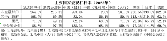 周琼：对大幅降息政策建议的思考