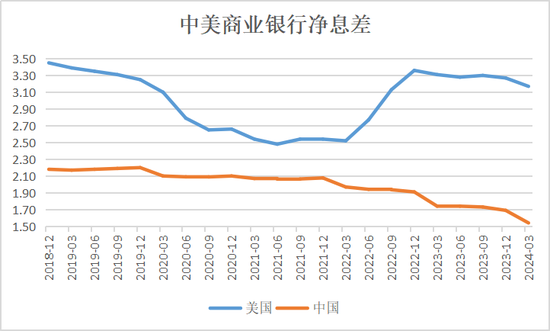 周琼：对大幅降息政策建议的思考