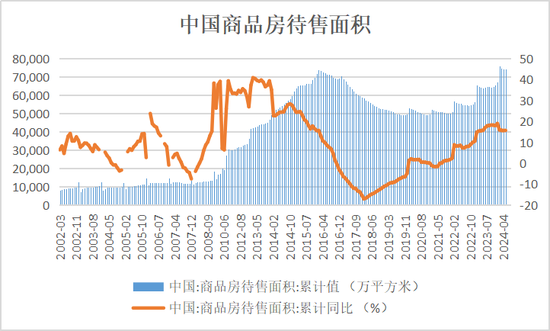 周琼：对大幅降息政策建议的思考