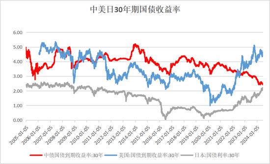 周琼：对大幅降息政策建议的思考