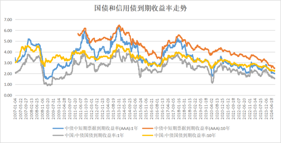 周琼：对大幅降息政策建议的思考