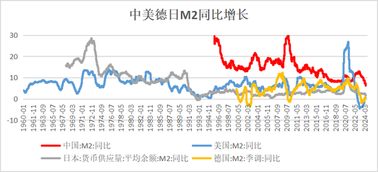 周琼：对大幅降息政策建议的思考