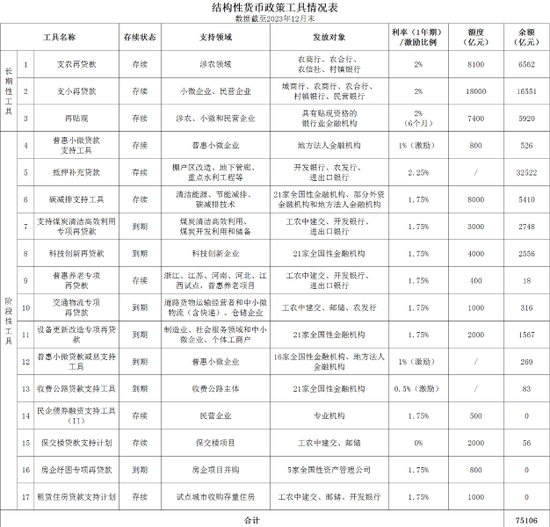 周琼：对大幅降息政策建议的思考