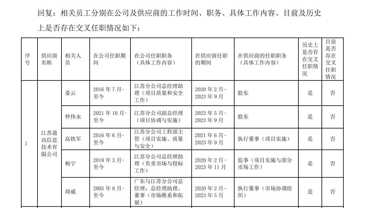 超讯通信再收年报监管工作函 追加确认供应商江苏盈讯为历史关联方