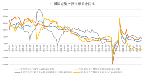 周琼：对大幅降息政策建议的思考