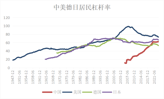 周琼：对大幅降息政策建议的思考