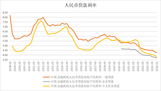 周琼：对大幅降息政策建议的思考