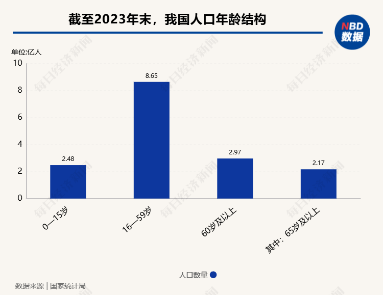 保险公司竞逐万亿养老赛道 中国太平养老社区再下一城