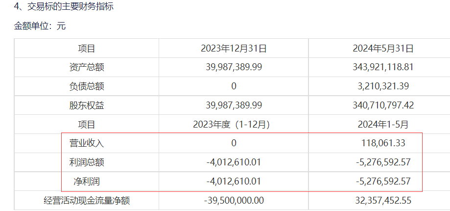 东湖高新子公司拟3.1亿元增资关联方湖北数据集团 标的去年刚刚成立目前仍亏损