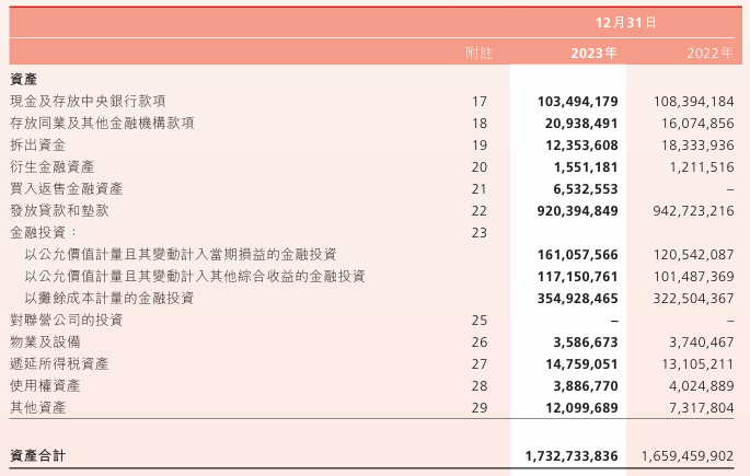 渤海银行拟6折起转让约289.65亿元债权