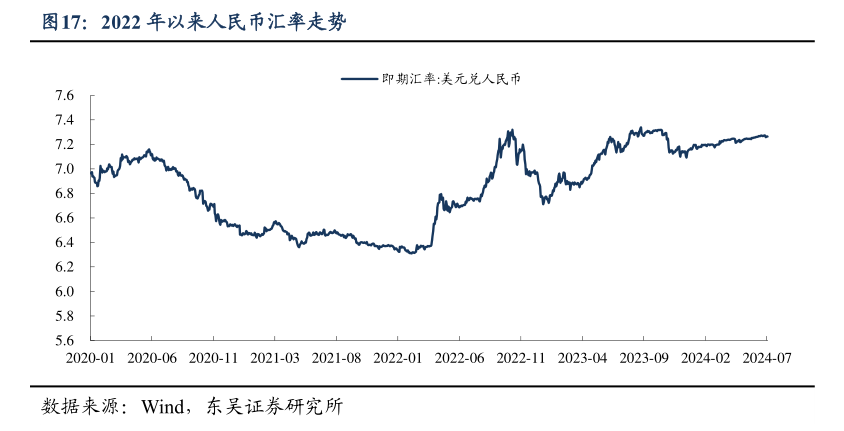 在岸、离岸人民币对美元汇率盘中升破7.21，分析师：预计年内仍有回升空间