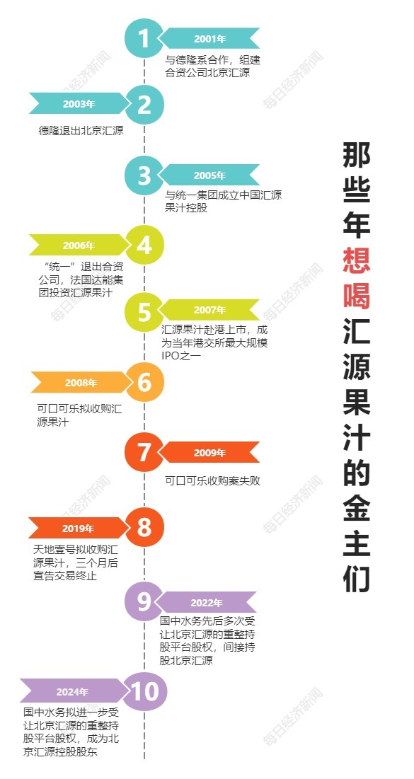 调查 | 连续6个涨停，国中水务“豪饮”汇源果汁 是桃花运还是桃花劫？