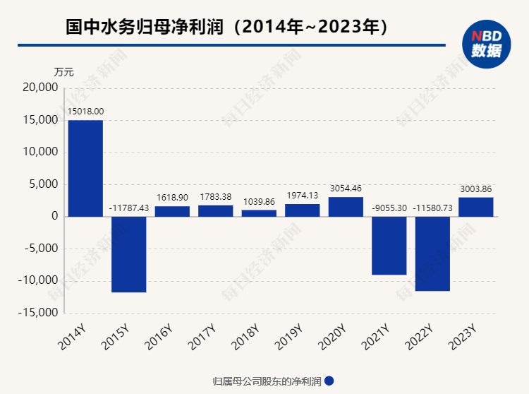 调查 | 连续6个涨停，国中水务“豪饮”汇源果汁 是桃花运还是桃花劫？