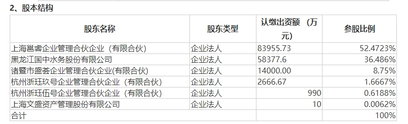 调查 | 连续6个涨停，国中水务“豪饮”汇源果汁 是桃花运还是桃花劫？