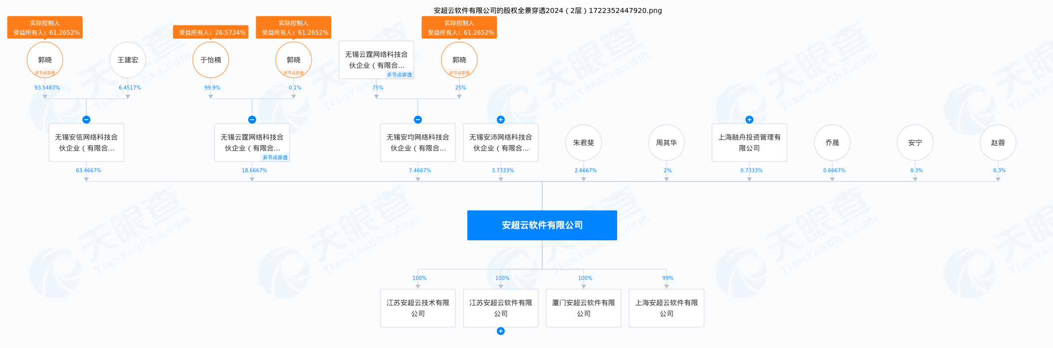 调查 丨 华云数据实控人被指“滞留海外”：是否掏空资产成争议焦点，记者实探公司⋯⋯