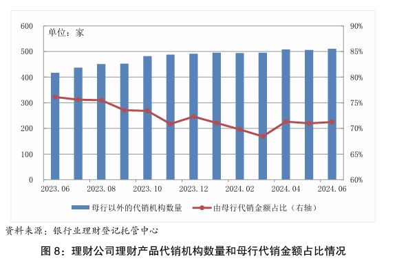 上半年我国银行理财市场存续规模达28.52万亿元，较年初增加6.43%