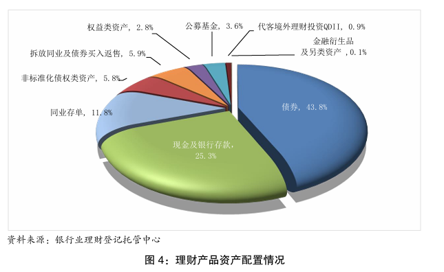 上半年我国银行理财市场存续规模达28.52万亿元，较年初增加6.43%