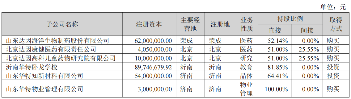 华特达因上半年营收微增0.1% 维生素AD大单品集采落榜，仅有小幅增长