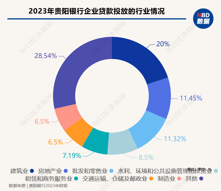 贵阳银行3.15亿元债权执行暂告终结 该行前期已对本金全额计提减值