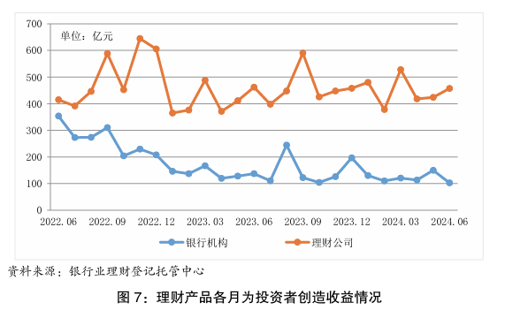 上半年我国银行理财市场存续规模达28.52万亿元，较年初增加6.43%