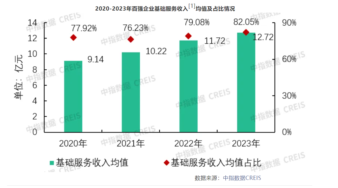 “一块九”引发物业费之争