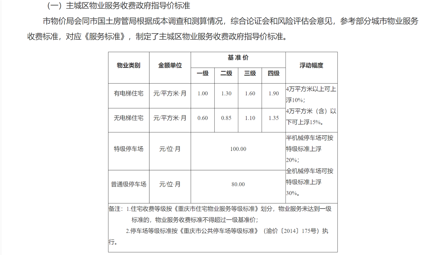 “一块九”引发物业费之争