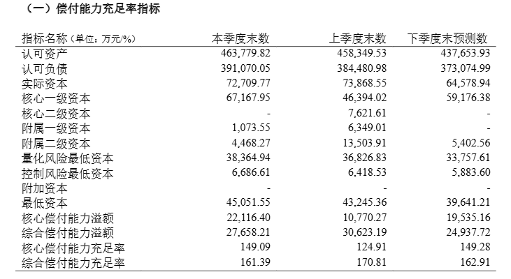 上半年非上市寿险公司净利润分化，2家机构合计盈利超百亿元，中邮人寿扭亏为盈