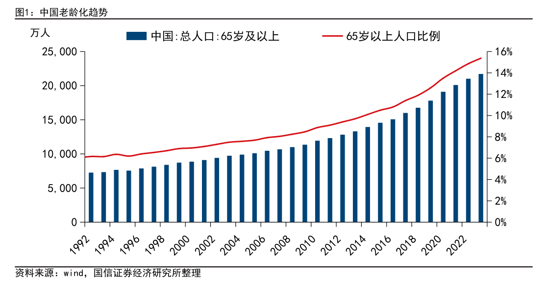 商业普惠护理险“沪理保”上线 影响几何？