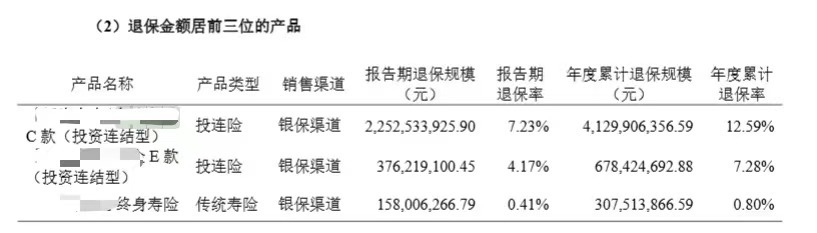 上半年非上市寿险公司净利润分化，2家机构合计盈利超百亿元，中邮人寿扭亏为盈